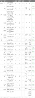 Advances and perspectives in the development of vaccines against highly pathogenic bunyaviruses